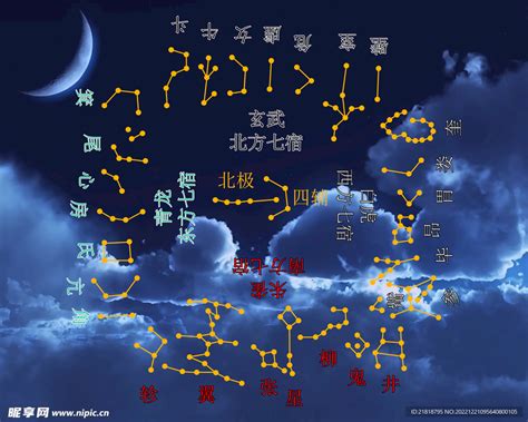 二十八星宿图|二十八星宿（中国古代天文学名词）